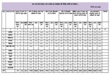 “सरकार पहुँची जनता के द्वार : ‘जन-जन की सरकार’ कार्यक्रम में रिकॉर्ड निस्तारण” “सरकार पहुँची जनता के द्वार : ‘जन-जन की सरकार’ कार्यक्रम में रिकॉर्ड निस्तारण”