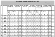 जन-जन की सरकार, जन-जन के द्वार : मुख्यमंत्री पुष्कर धामी के नेतृत्व में सुशासन की ठोस और ऐतिहासिक उपलब्धि
